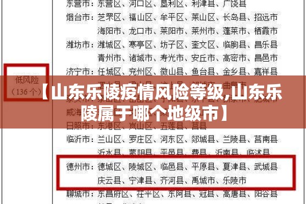 【山东乐陵疫情风险等级,山东乐陵属于哪个地级市】