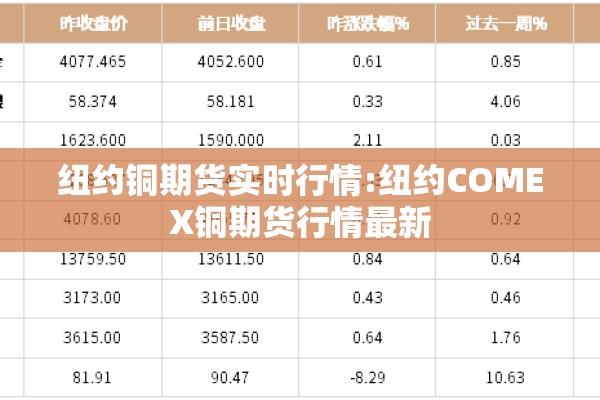 纽约铜期货实时行情:纽约COMEX铜期货行情最新 纽约铜期货实时行情:纽约COMEX铜期货行情最新