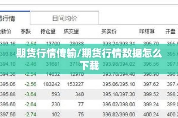 期货行情传输/期货行情数据怎么下载
