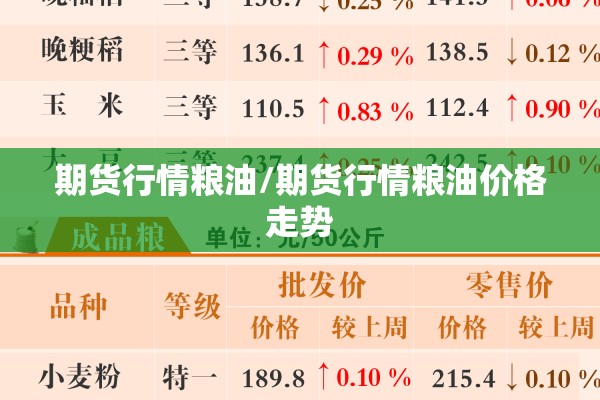 芝加哥木浆期货行情走势/芝加哥期货交易所最新消息