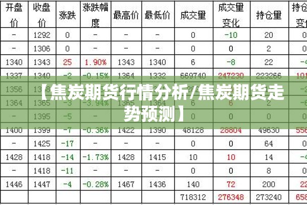 【焦炭期货行情分析/焦炭期货走势预测】