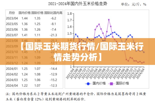 【国际玉米期货行情/国际玉米行情走势分析】
