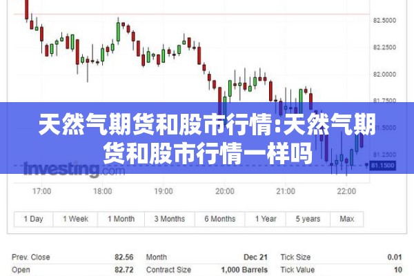 天然气期货和股市行情:天然气期货和股市行情一样吗 天然气期货和股市行情:天然气期货和股市行情一样吗