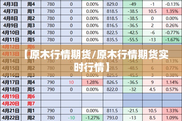 【原木行情期货/原木行情期货实时行情】