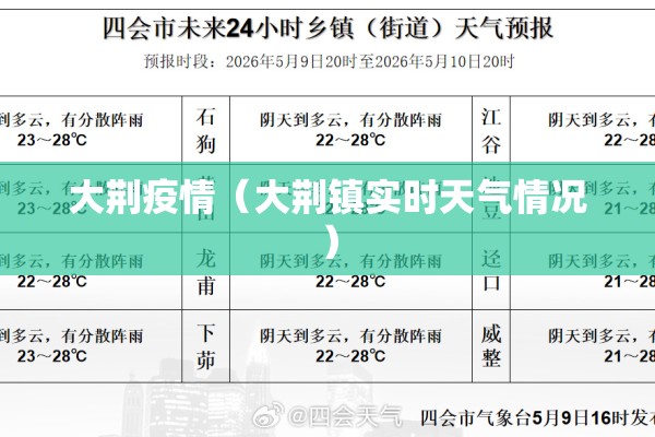 大荆疫情(大荆镇实时天气情况) 大荆疫情(大荆镇实时天气情况)