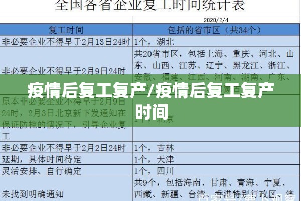 疫情后复工复产/疫情后复工复产时间 疫情后复工复产/疫情后复工复产时间