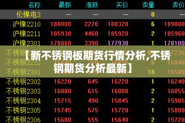 【新不锈钢板期货行情分析,不锈钢期货分析最新】 【新不锈钢板期货行情分析,不锈钢期货分析最新】