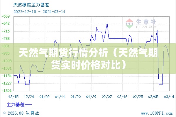 天然气期货行情分析（天然气期货实时价格对比）
