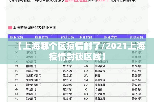 【上海哪个区疫情封了/2021上海疫情封锁区域】 【上海哪个区疫情封了/2021上海疫情封锁区域】