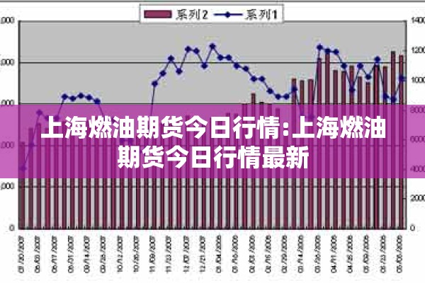 【期货只有行情帐号吗/期货只能做短线吗】