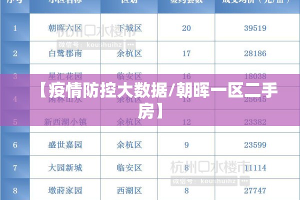 【疫情防控大数据/朝晖一区二手房】
