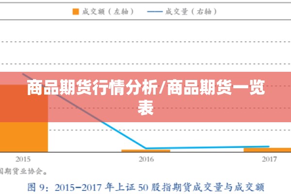 商品期货行情分析/商品期货一览表 商品期货行情分析/商品期货一览表