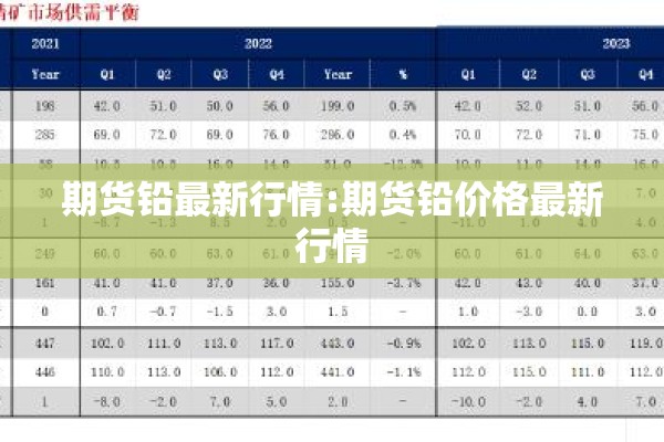 期货铅最新行情:期货铅价格最新行情 期货铅最新行情:期货铅价格最新行情