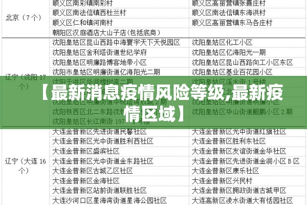 【最新消息疫情风险等级,最新疫情区域】 【最新消息疫情风险等级,最新疫情区域】