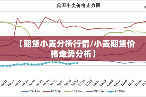【期货小麦分析行情/小麦期货价格走势分析】