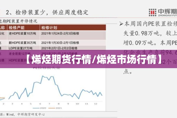 【烯烃期货行情/烯烃市场行情】 【烯烃期货行情/烯烃市场行情】