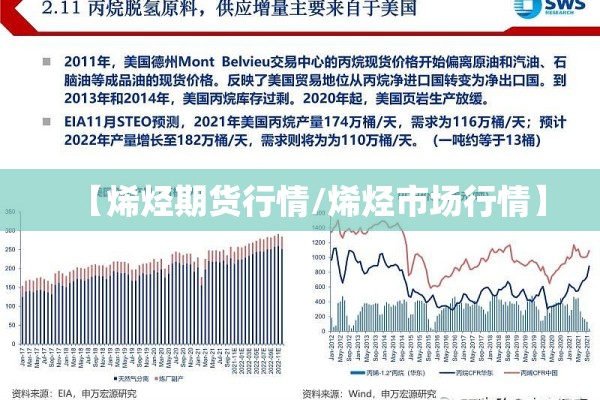【烯烃期货行情/烯烃市场行情】 【烯烃期货行情/烯烃市场行情】