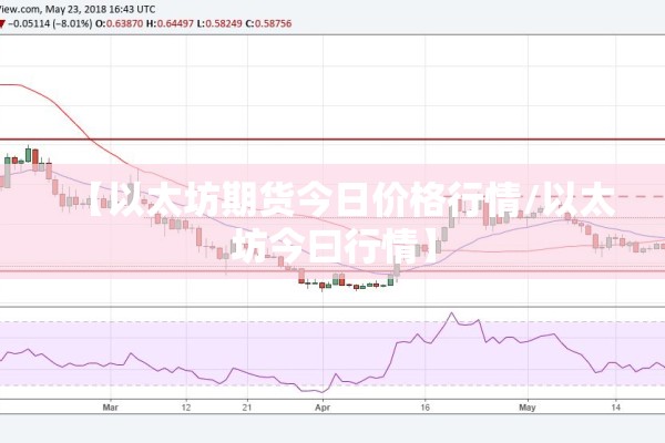 【以太坊期货今日价格行情/以太坊今曰行情】 【以太坊期货今日价格行情/以太坊今曰行情】