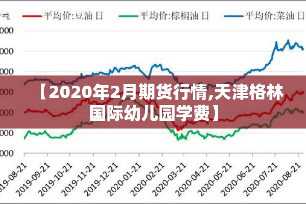 【2020年2月期货行情,天津格林国际幼儿园学费】