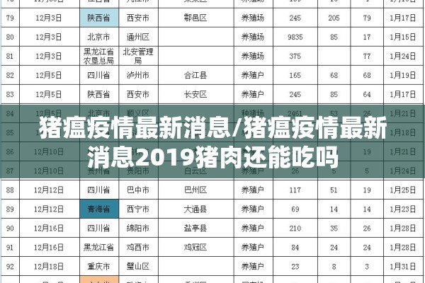 猪瘟疫情最新消息/猪瘟疫情最新消息2019猪肉还能吃吗
