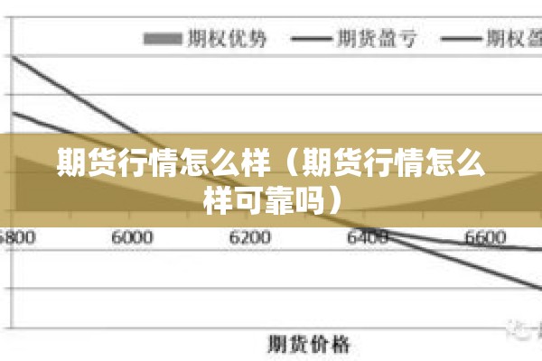 期货行情怎么样（期货行情怎么样可靠吗）