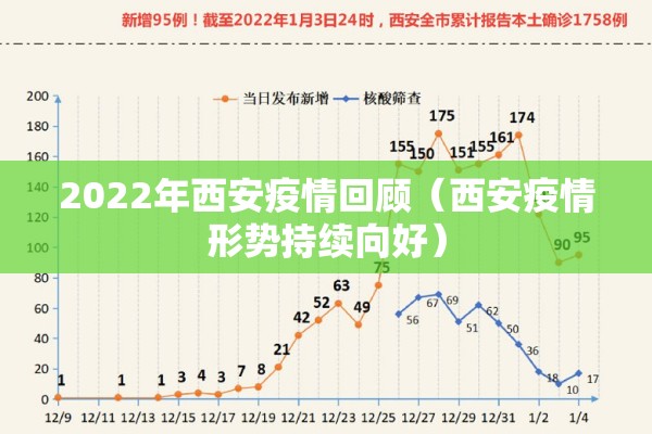 2022年西安疫情回顾(西安疫情形势持续向好) 2022年西安疫情回顾(西安疫情形势持续向好)