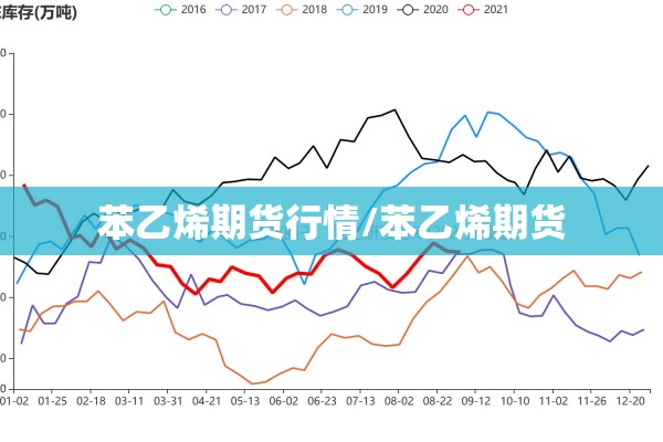 苯乙烯期货行情/苯乙烯期货