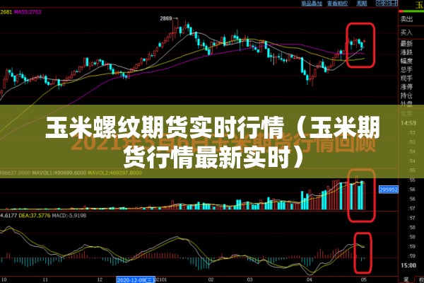 【期货行情分析报告,期货市场分析走势】