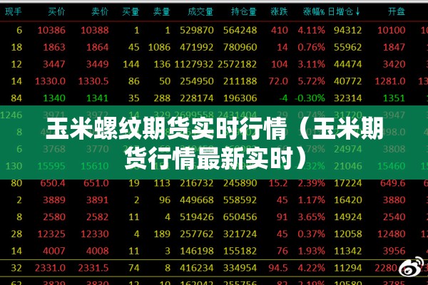 玉米螺纹期货实时行情(玉米期货行情最新实时) 玉米螺纹期货实时行情(玉米期货行情最新实时)
