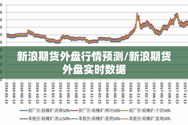 新浪期货外盘行情预测/新浪期货外盘实时数据 新浪期货外盘行情预测/新浪期货外盘实时数据
