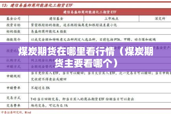 煤炭期货在哪里看行情(煤炭期货主要看哪个) 煤炭期货在哪里看行情(煤炭期货主要看哪个)