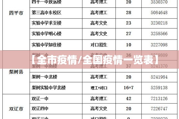 江苏江都疫情最新消息/江都 疫情