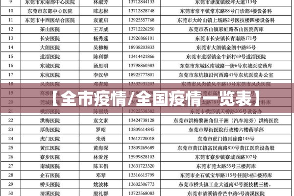 【全市疫情/全国疫情一览表】 【全市疫情/全国疫情一览表】