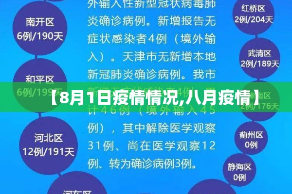 【8月1日疫情情况,八月疫情】 【8月1日疫情情况,八月疫情】