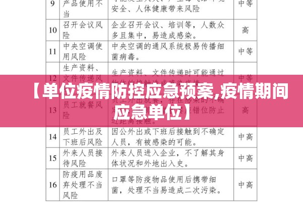 【单位疫情防控应急预案,疫情期间应急单位】