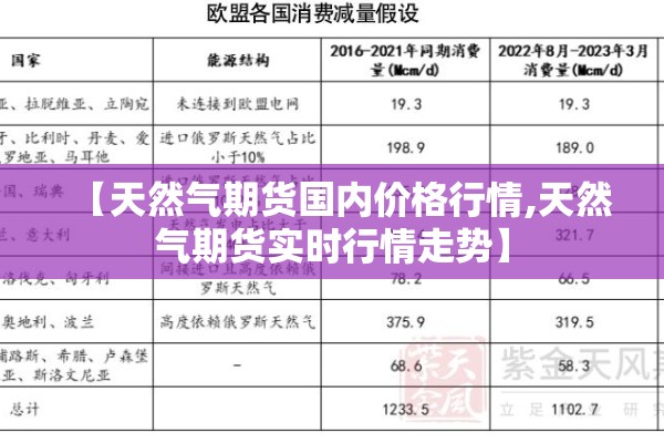 【天然气期货国内价格行情,天然气期货实时行情走势】 【天然气期货国内价格行情,天然气期货实时行情走势】