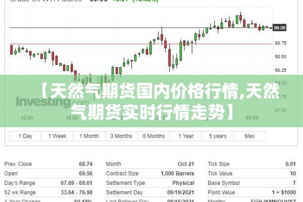 【今日铜期货行情,今日国内铜期货行情】