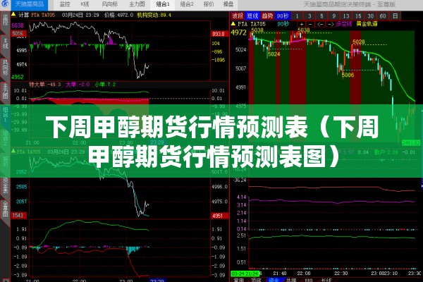 下周甲醇期货行情预测表（下周甲醇期货行情预测表图）