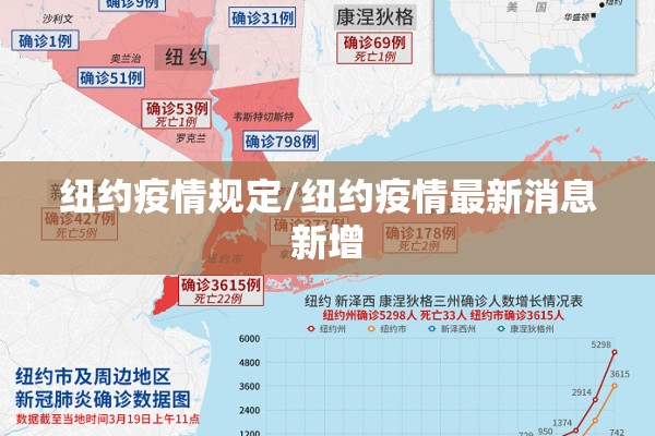 纽约疫情规定/纽约疫情最新消息新增
