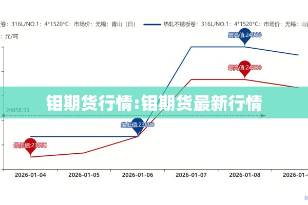 钼期货行情:钼期货最新行情
