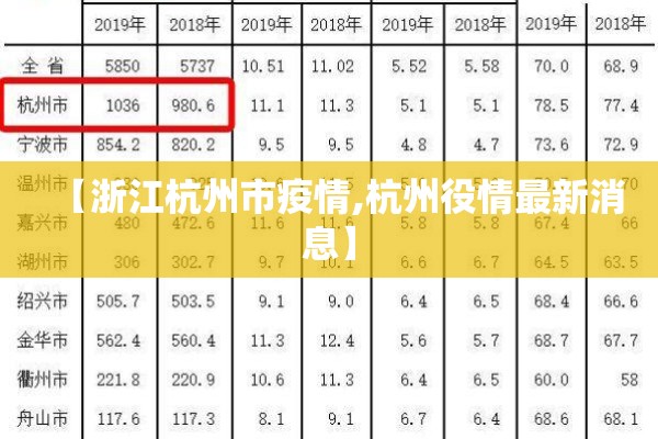 【浙江杭州市疫情,杭州役情最新消息】 【浙江杭州市疫情,杭州役情最新消息】