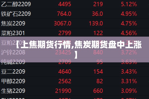 【上焦期货行情,焦炭期货盘中上涨】