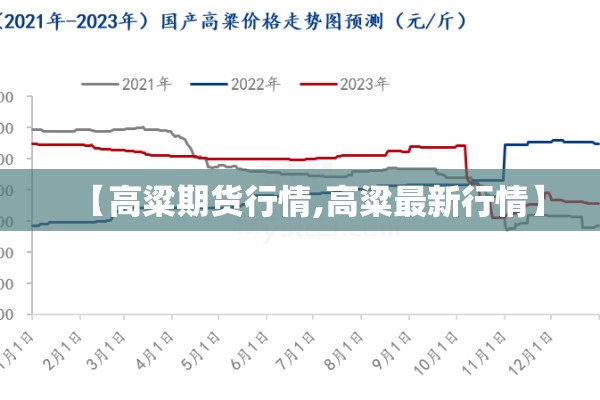 【高粱期货行情,高粱最新行情】