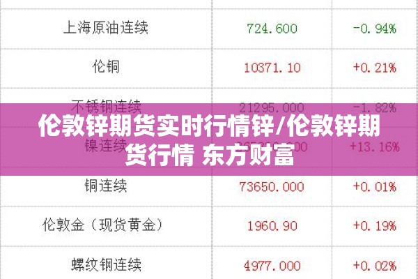 伦敦锌期货实时行情锌/伦敦锌期货行情 东方财富