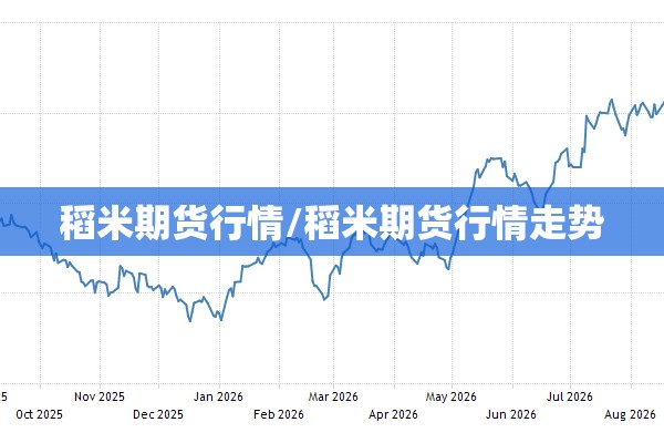 稻米期货行情/稻米期货行情走势