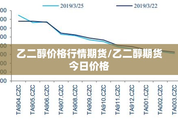 乙二醇价格行情期货/乙二醇期货今日价格 乙二醇价格行情期货/乙二醇期货今日价格