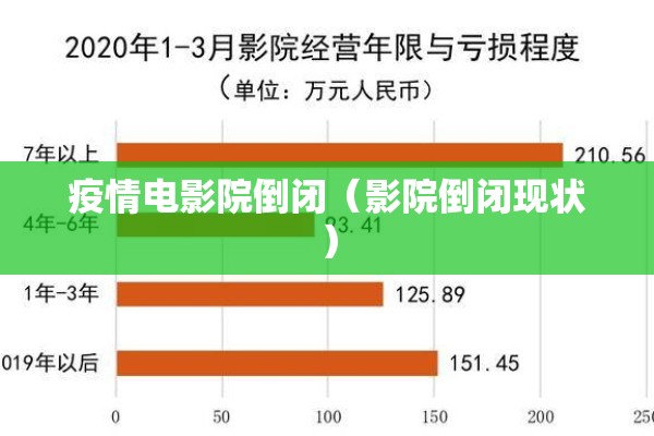 疫情电影院倒闭(影院倒闭现状) 疫情电影院倒闭(影院倒闭现状)