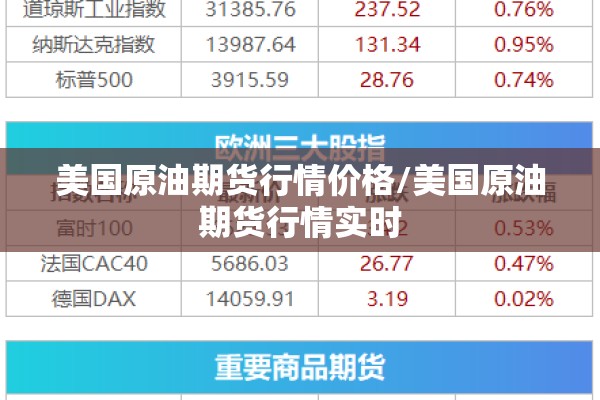 美国原油期货行情价格/美国原油期货行情实时