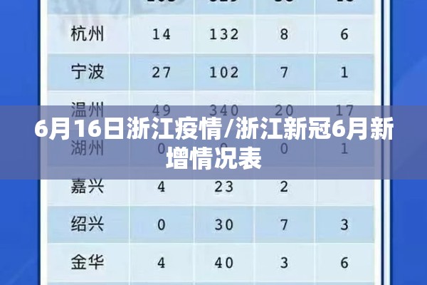 6月16日浙江疫情/浙江新冠6月新增情况表