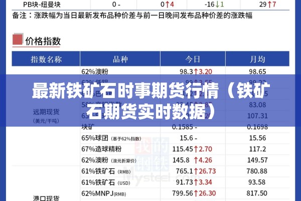 【微信里面哪里看期货行情,期货行情哪里查】